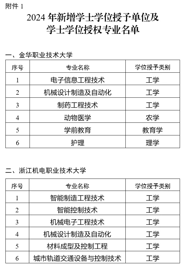 一批大學，擬新增學位點！2.png