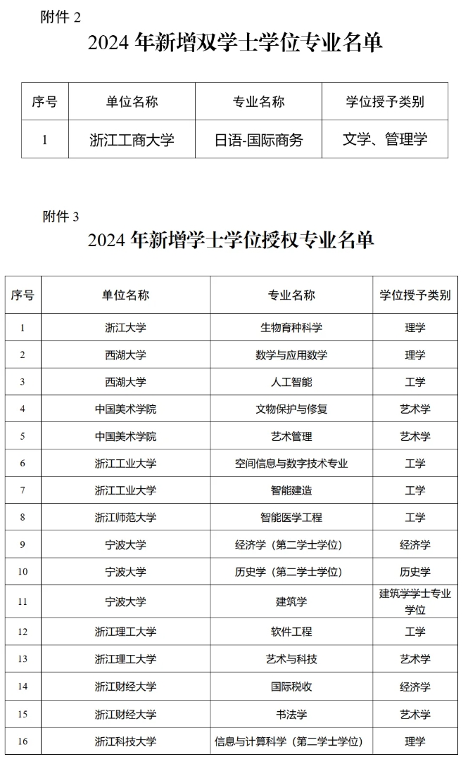 一批大學，擬新增學位點！3.png