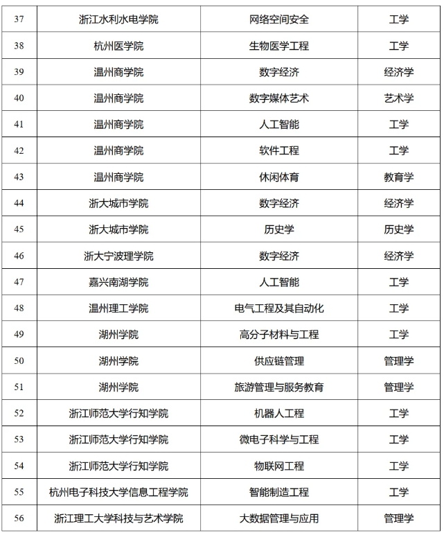 一批大學，擬新增學位點！5.png