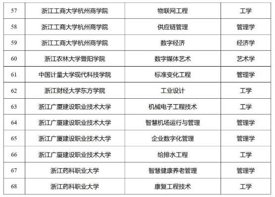 一批大學，擬新增學位點！6.png