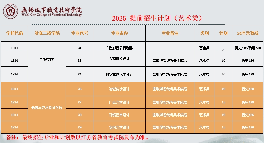 2025年無錫城市職業(yè)技術(shù)學(xué)院提前招生計劃3.png