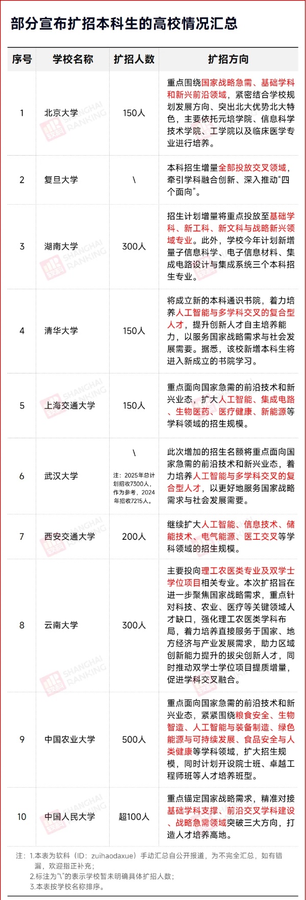 985擴招潮，來了！_副本.jpg