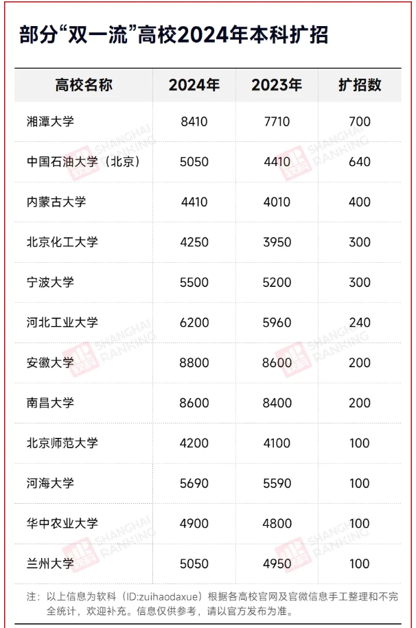 985擴招潮，來了！2.png