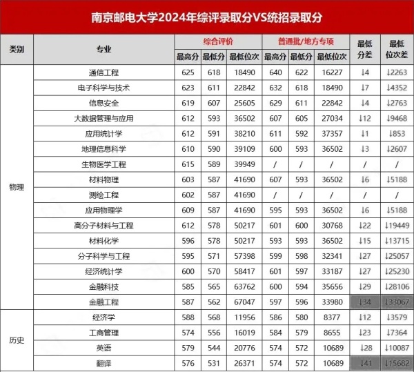 最高降51分錄??！江蘇省2024年綜合評價錄取分匯總！.webp_副本.jpg
