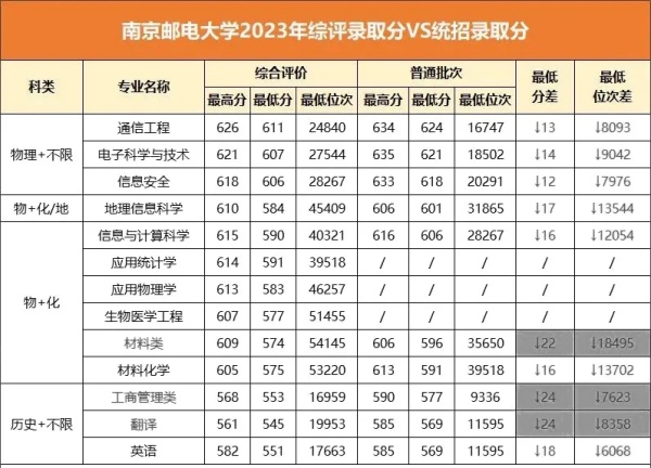 最高降51分錄??！江蘇省2024年綜合評價錄取分匯總！2.webp_副本.jpg