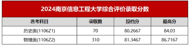 最高降51分錄??！江蘇省2024年綜合評價錄取分匯總！3.png