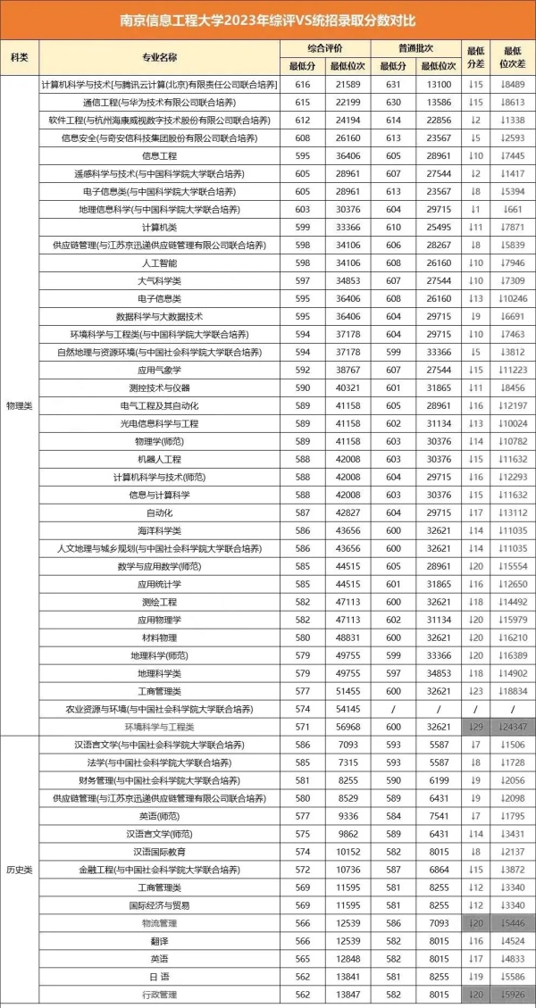最高降51分錄??！江蘇省2024年綜合評價錄取分匯總！4.webp_副本.jpg