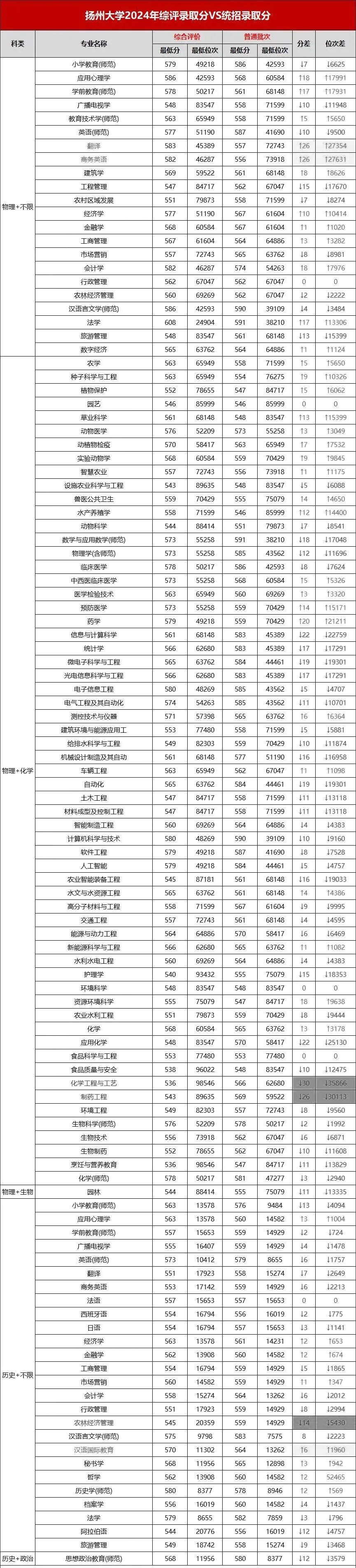 最高降51分錄取！江蘇省2024年綜合評價錄取分匯總！5.webp_副本.jpg