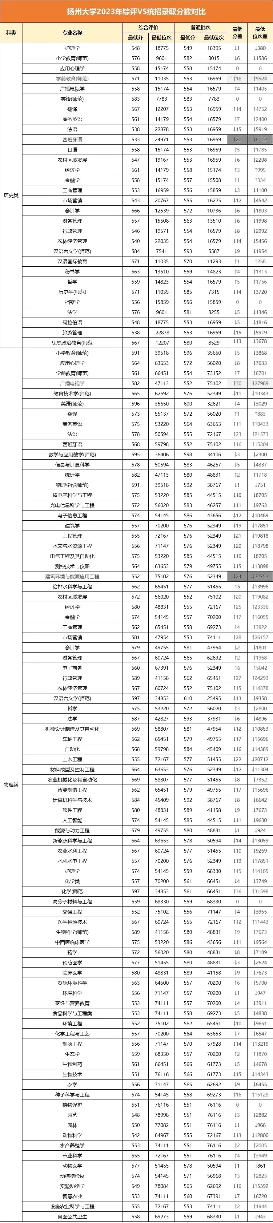 最高降51分錄??！江蘇省2024年綜合評價錄取分匯總！6.webp_副本.jpg