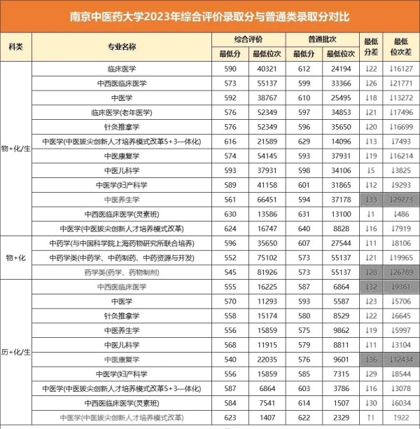 最高降51分錄?。〗K省2024年綜合評價錄取分匯總！11.webp_副本.jpg