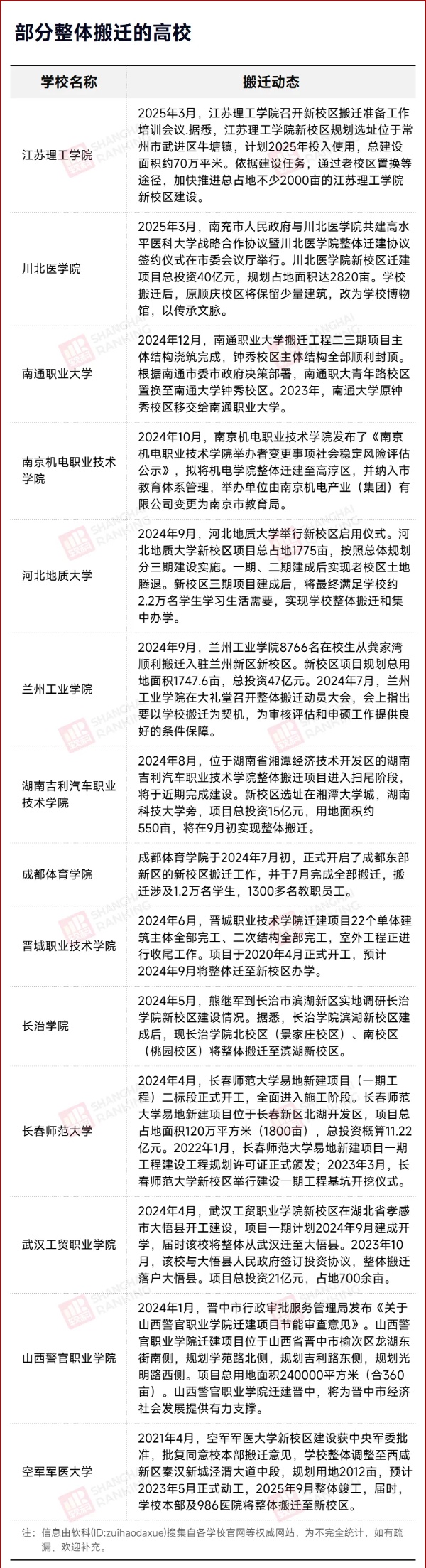校區(qū)置換！理工高校，整體搬遷！2_副本.jpg