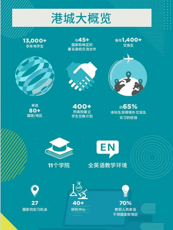 擴(kuò)招80人！香港城市大學(xué)2025年內(nèi)地本科招生簡(jiǎn)章發(fā)布！5_副本.jpg