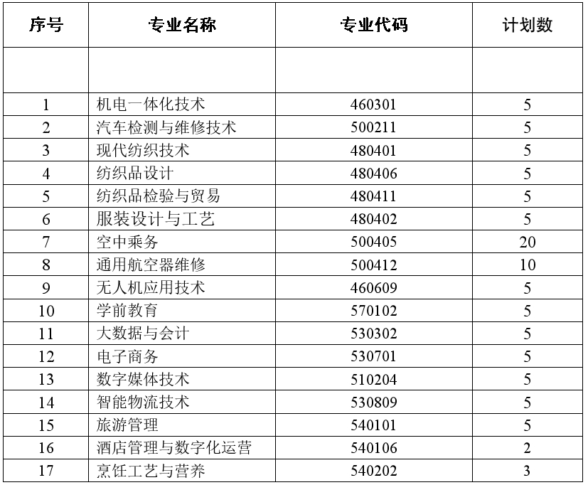 塔里木職業(yè)技術(shù)學院2025年江蘇省高職單獨考試招生章程.png