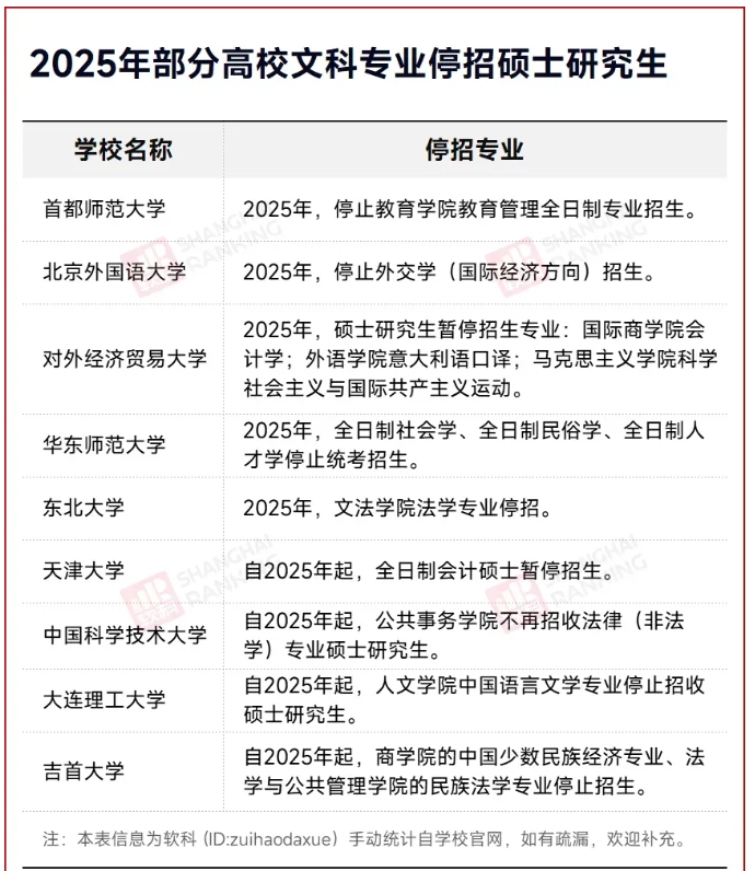 985高校：文科，縮招！3.png