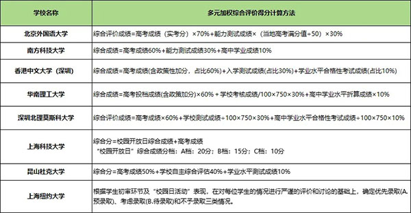 2025年江蘇A類綜評報名中！附報名時間、招生專業(yè)等要點(diǎn)！2_副本.jpg
