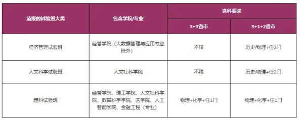 2025年江蘇A類綜評報名中！附報名時間、招生專業(yè)等要點(diǎn)！3.png
