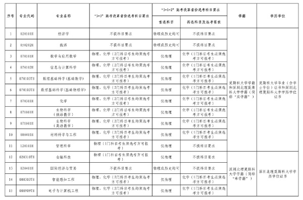 2025年江蘇A類綜評報名中！附報名時間、招生專業(yè)等要點(diǎn)！4_副本.jpg