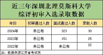 2025年江蘇A類綜評報名中！附報名時間、招生專業(yè)等要點(diǎn)！5_副本.jpg