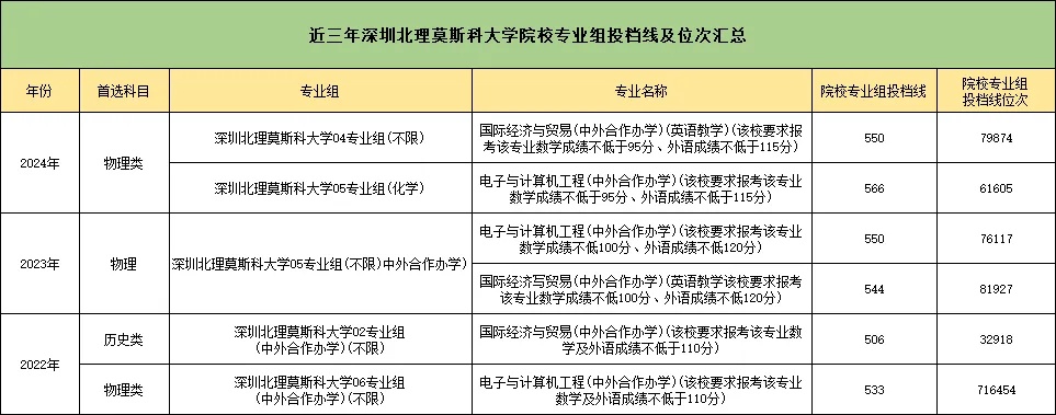 2025年江蘇A類綜評報名中！附報名時間、招生專業(yè)等要點(diǎn)！6_副本.jpg