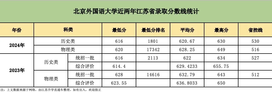 2025年江蘇A類綜評報名中！附報名時間、招生專業(yè)等要點(diǎn)！21_副本.jpg