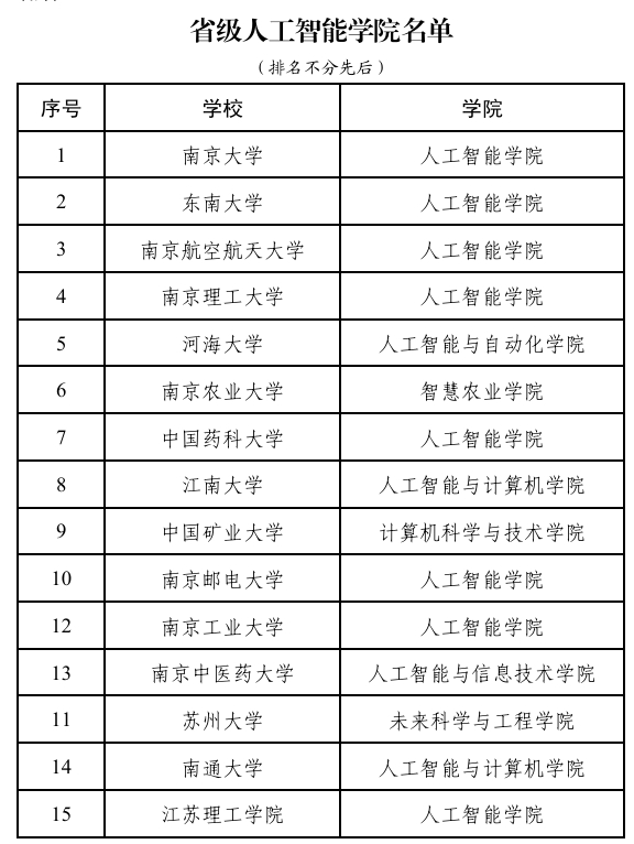 省級人工智能學院名單.png