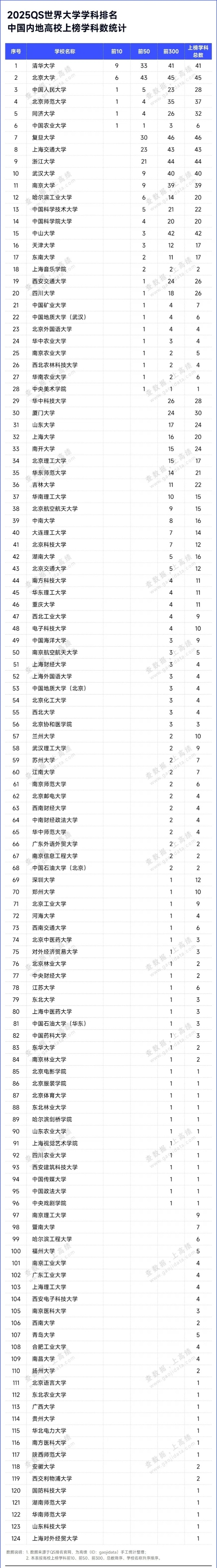 2025QS世界大學學科排名發(fā)布！中國內(nèi)地高校位列世界第三_副本.jpg