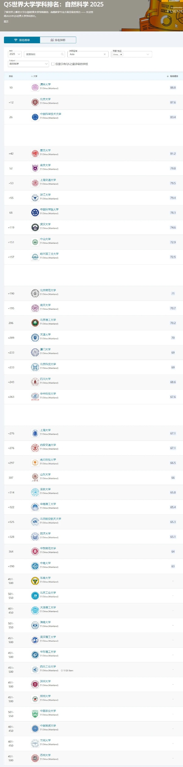 2025QS世界大學學科排名發(fā)布！中國內(nèi)地高校位列世界第三35_副本.jpg