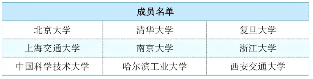 “雙一流”“C9”“Z14”“101計(jì)劃”“G7”“E9”……這些名詞代表什么？.png
