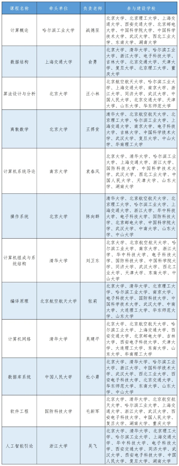 “雙一流”“C9”“Z14”“101計(jì)劃”“G7”“E9”……這些名詞代表什么？4_副本.jpg
