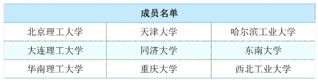 “雙一流”“C9”“Z14”“101計(jì)劃”“G7”“E9”……這些名詞代表什么？6.png