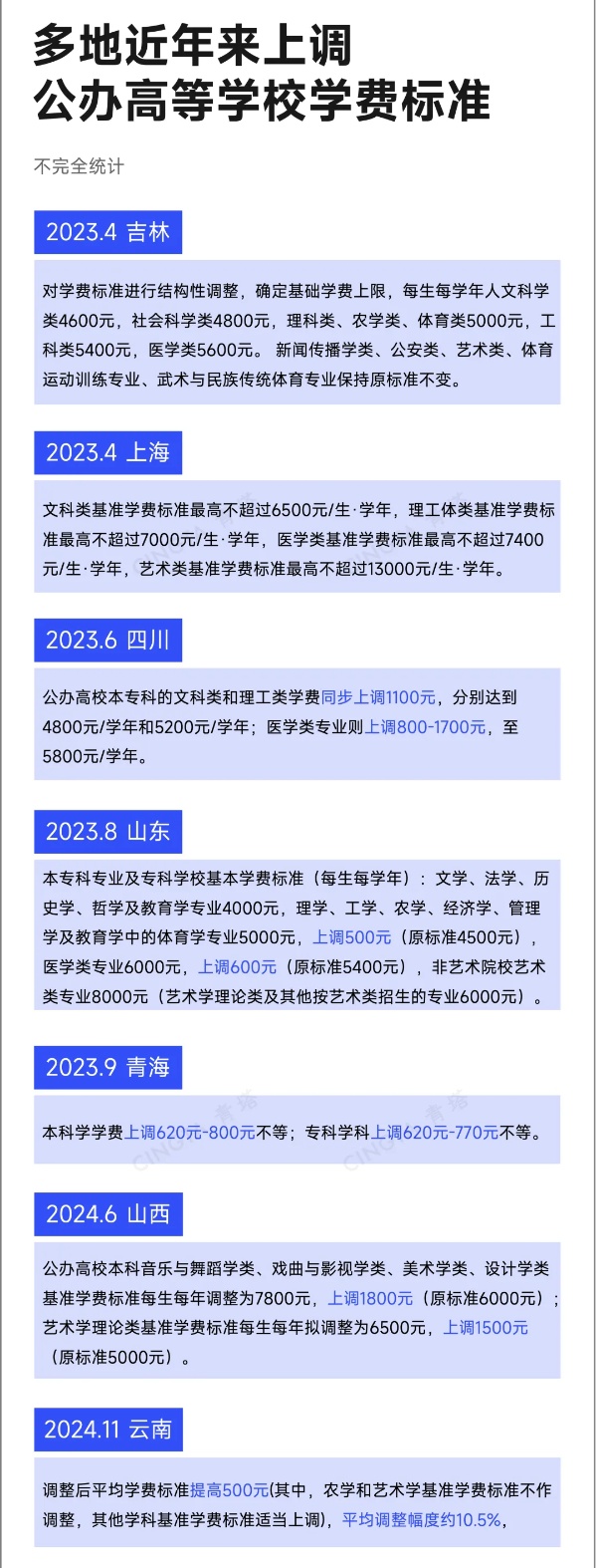 多所“雙一流”高校，明確擴招本科人數(shù)！2_副本.jpg