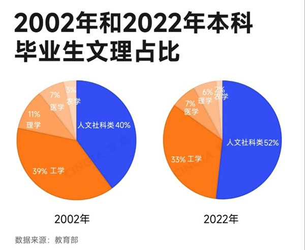 多所“雙一流”高校，明確擴招本科人數(shù)！3_副本.jpg