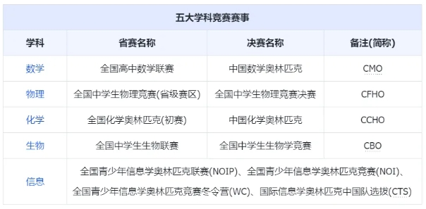 初審隱藏陷阱？2025年強(qiáng)基綜評(píng)報(bào)考重點(diǎn)材料提前優(yōu)化！2.png