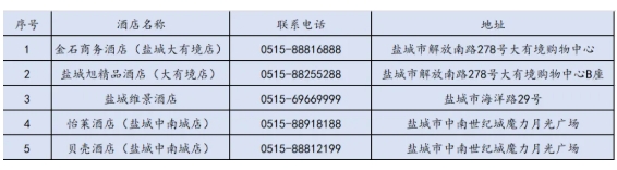 鹽城工業(yè)職業(yè)技術學院2025年高職提前招生校測須知6.png