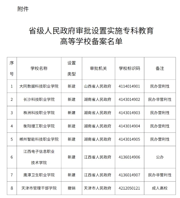 教育部公布！新建7所高校！2.png