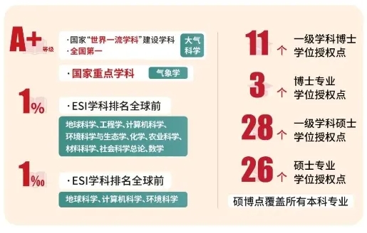 最高降23分錄??！2024年南京信息工程大學(xué)統(tǒng)招VS綜評(píng)分?jǐn)?shù)線對(duì)比！.png