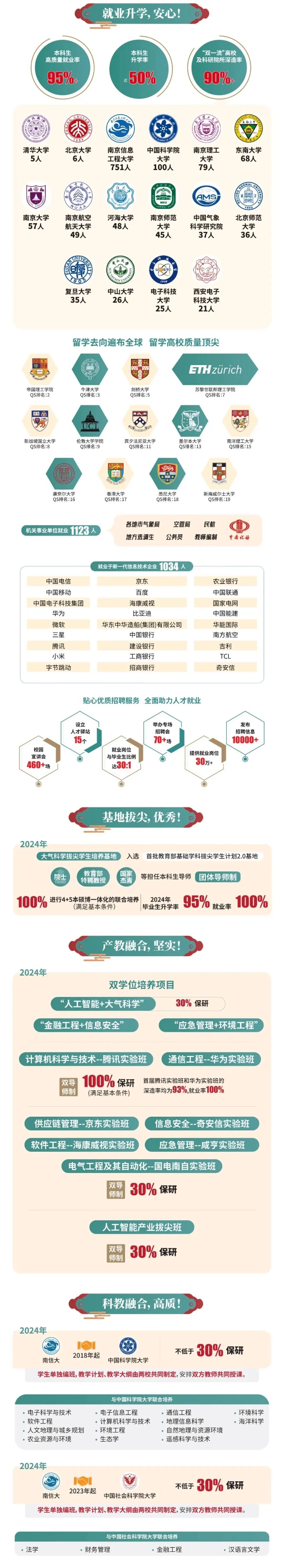 最高降23分錄?。?024年南京信息工程大學(xué)統(tǒng)招VS綜評(píng)分?jǐn)?shù)線對(duì)比！2_副本.jpg
