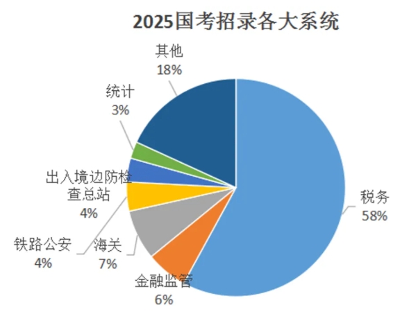 想考公務(wù)員，盡量選這10個黃金專業(yè)！附推薦院校2.png