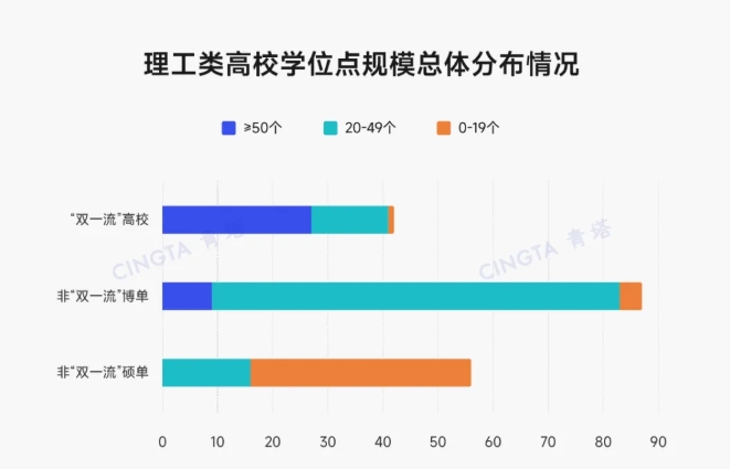 超500個(gè)！多所理工類高校，撤銷學(xué)位點(diǎn).png