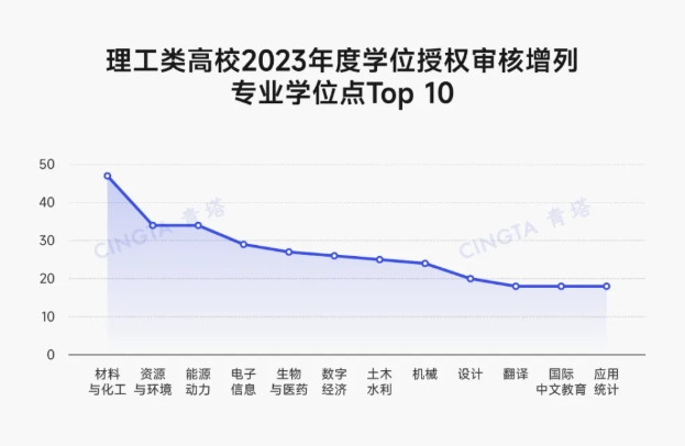 超500個(gè)！多所理工類高校，撤銷學(xué)位點(diǎn)3.png