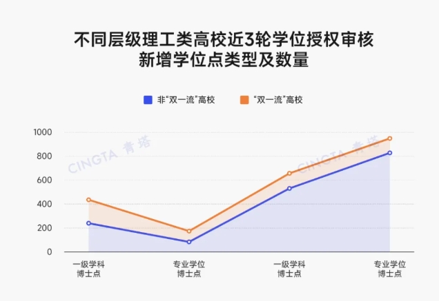超500個(gè)！多所理工類高校，撤銷學(xué)位點(diǎn)4.png