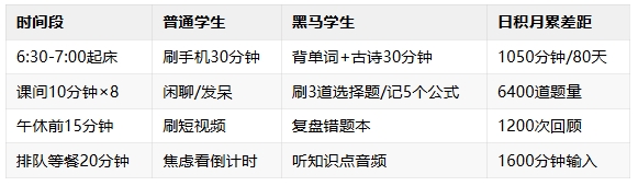 高考生如何高效利用碎片時間，逆襲黑馬？.png