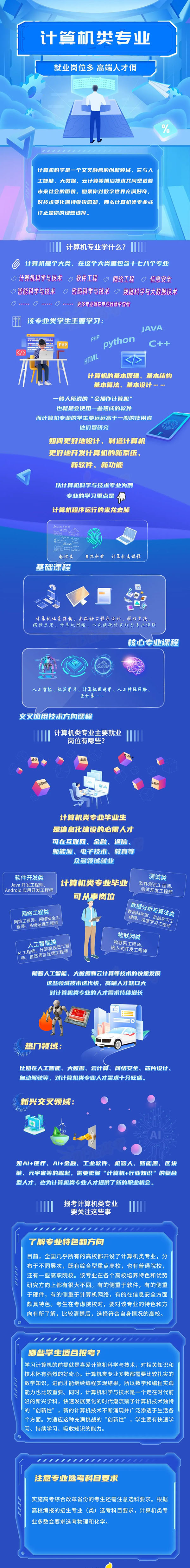 22計(jì)算機(jī)類(lèi)專(zhuān)業(yè)：就業(yè)崗位多，高端人才俏_副本.jpg
