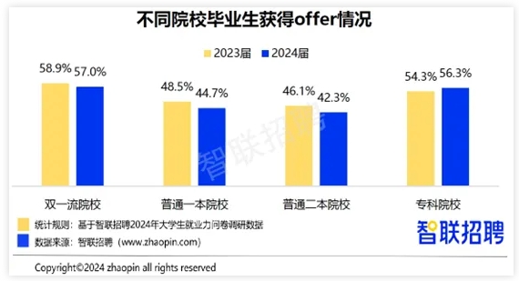 官宣：體制內(nèi)，擴(kuò)招畢業(yè)生！2.png