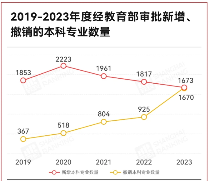 官宣：體制內(nèi)，擴(kuò)招畢業(yè)生！5.png