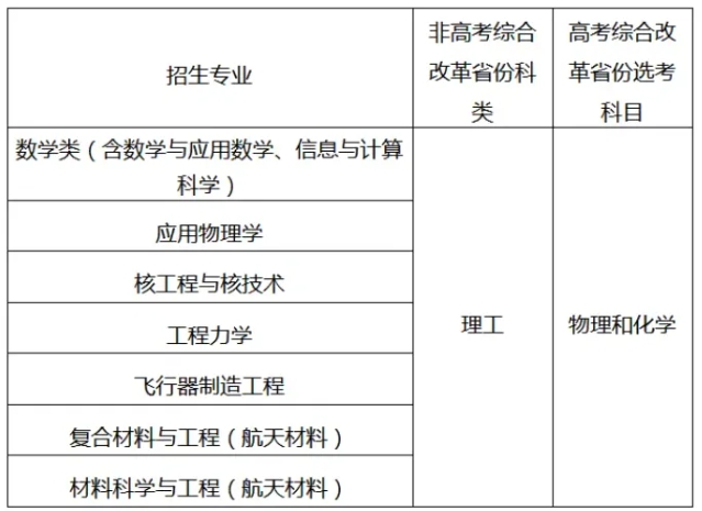 2025強(qiáng)基計(jì)劃9大趨勢(shì)預(yù)測(cè)！高中生如何抓住機(jī)會(huì)？2.png