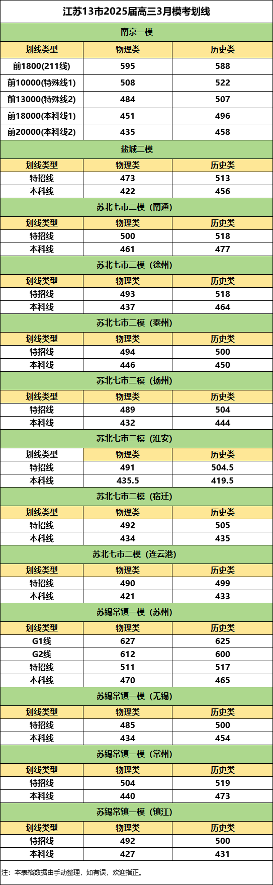 江蘇13市2025屆高三3月模考劃線.png