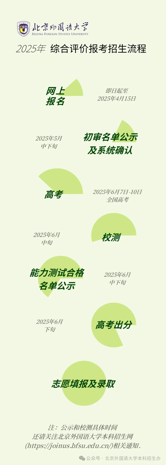 北京外國語大學(xué)2025年“一帶一路”外語專業(yè)綜合評價招生報考問答.jpg