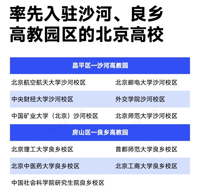 多校擬整體搬遷！北京高校，加速疏解！3.png