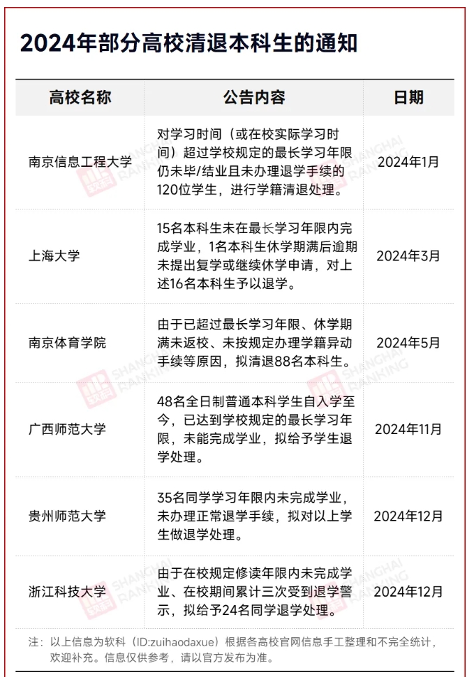 本科生，被降級！3.png